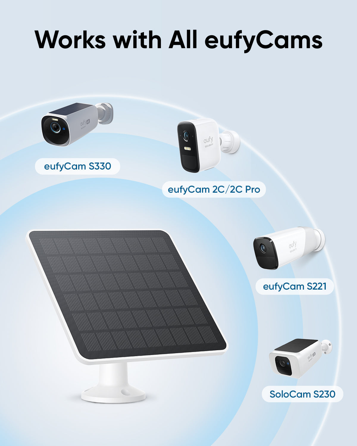 Nouveau panneau solaire 3 W